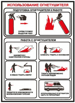 ПА13 использование огнетушителя (пленка, 300х210 мм) - Знаки безопасности - Вспомогательные таблички - Магазин охраны труда и техники безопасности stroiplakat.ru